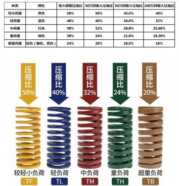 山東彈簧產品選購小妙招