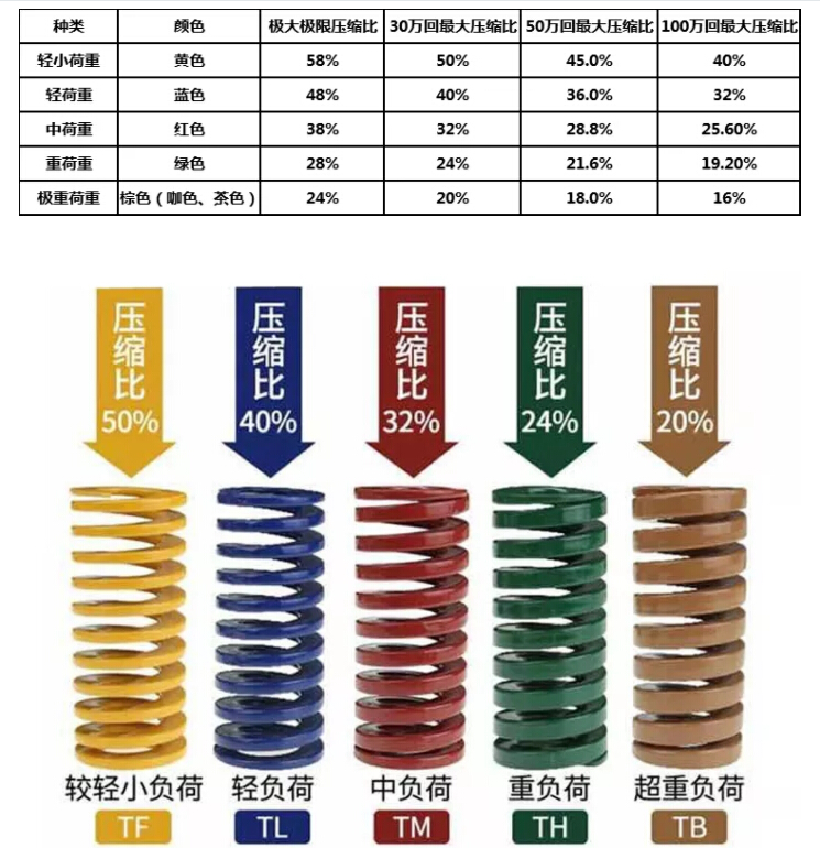 山東彈簧產品選用小妙招