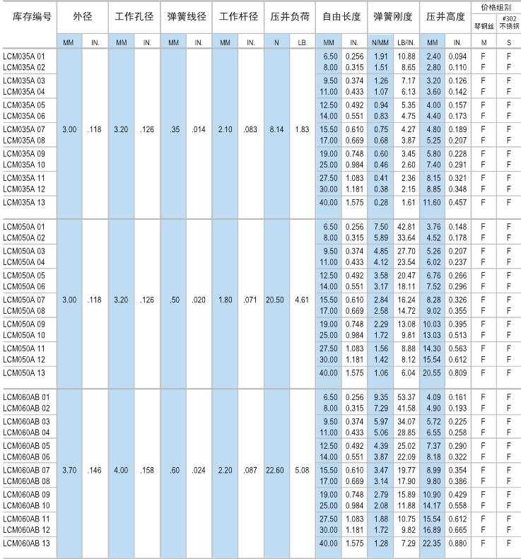 彈簧標準尺寸規格表